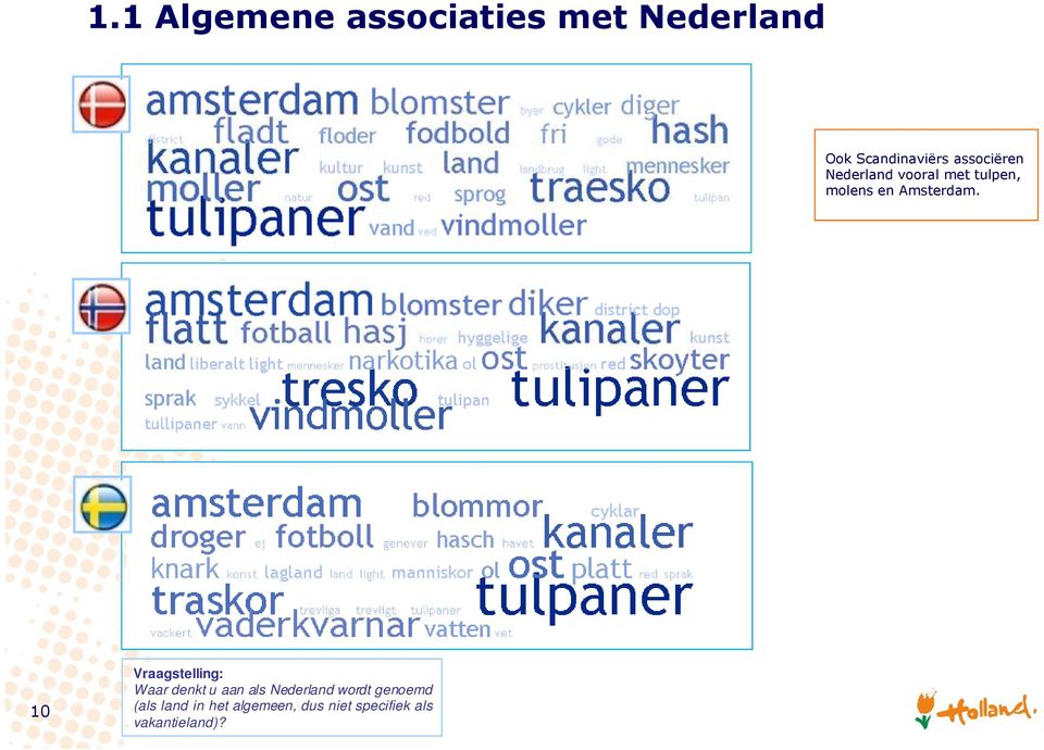 10 Vraagstelling: Waar denkt u aan als Nederland wordt