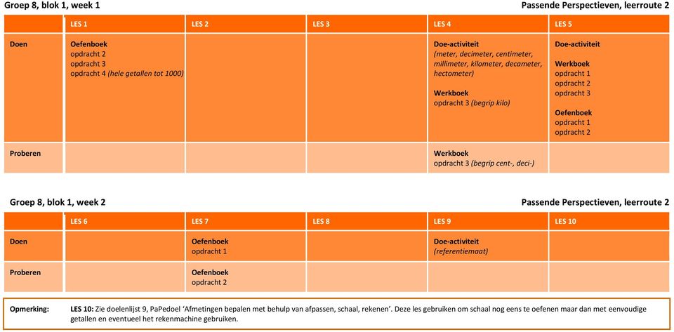 Perspectieven, leerroute 2 LES 6 LES 7 LES 8 LES 9 LES 10 (referentiemaat) LES 10: Zie doelenlijst 9, PaPedoel Afmetingen bepalen met