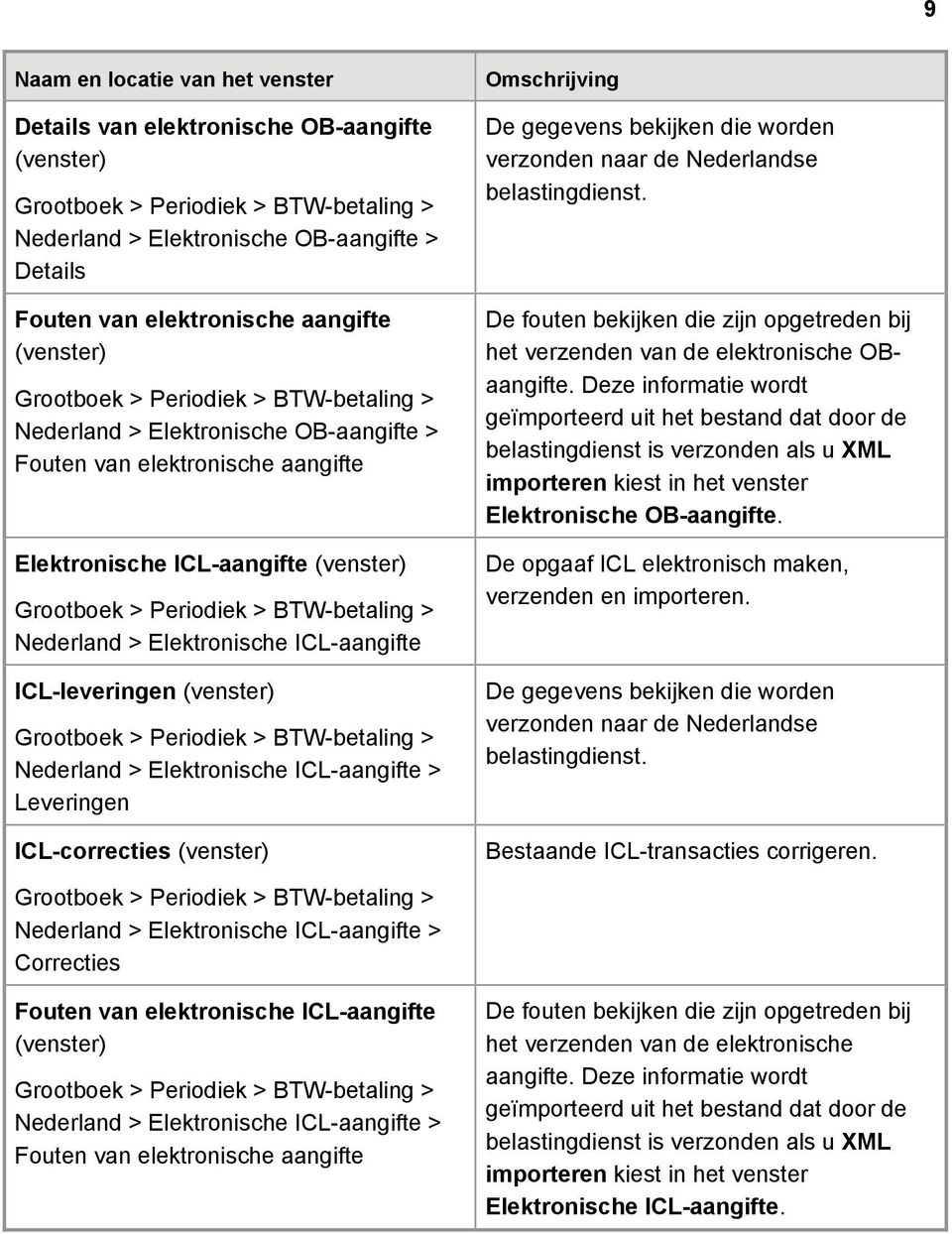 Nederlandse belastingdienst. De fouten bekijken die zijn opgetreden bij het verzenden van de elektronische OBaangifte.