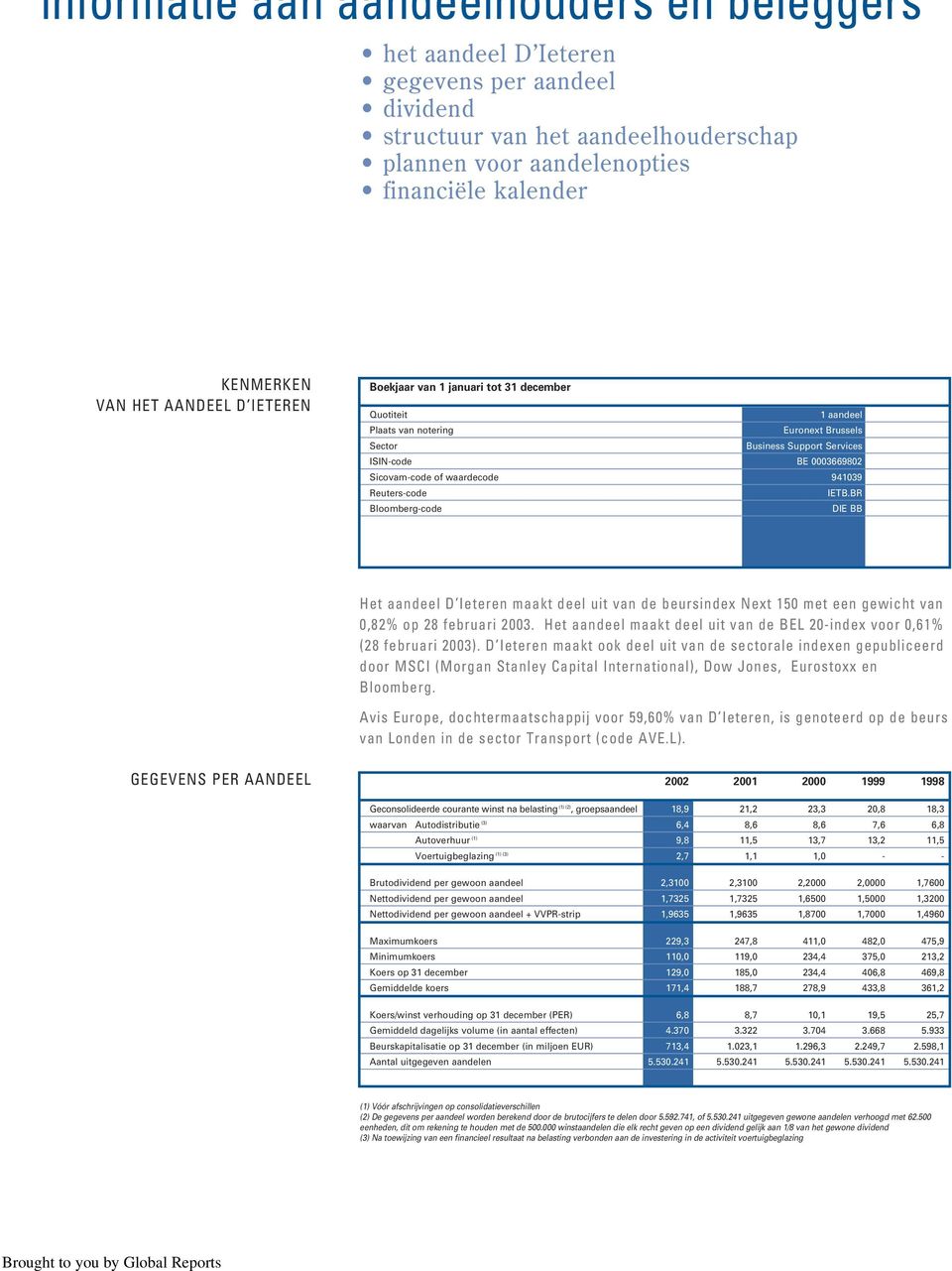 941039 Reuters-code IETB.BR Bloomberg-code DIE BB Het aandeel D Ieteren maakt deel uit van de beursindex Next 150 met een gewicht van 0,82% op 28 februari 2003.