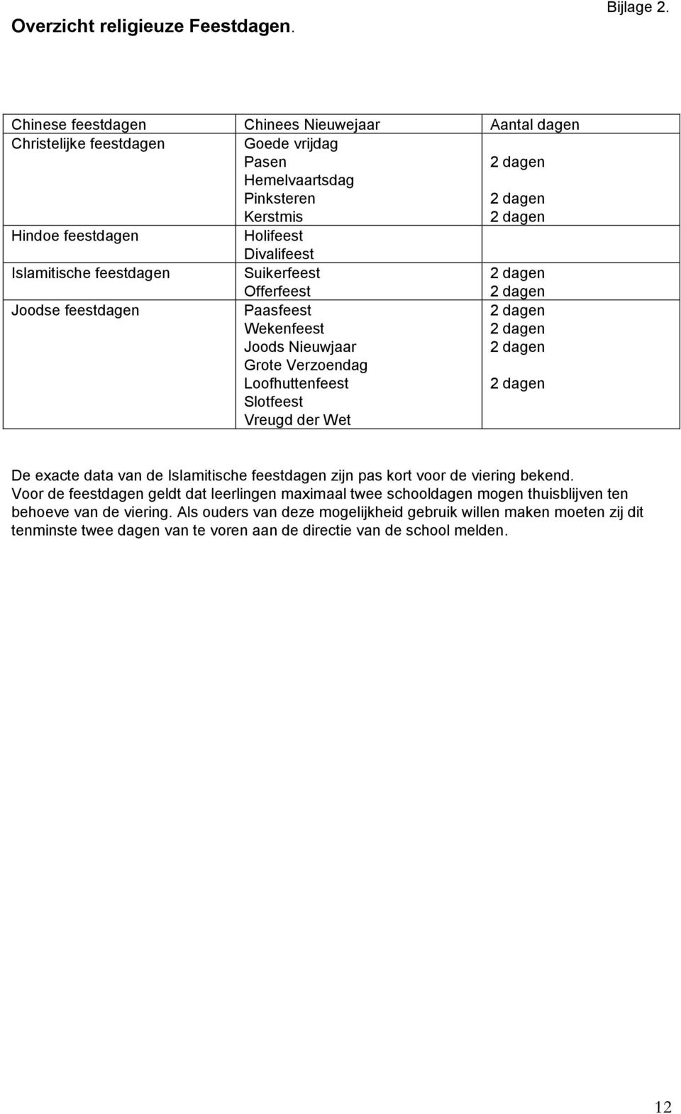 Islamitische feestdagen Suikerfeest Offerfeest Joodse feestdagen Paasfeest Wekenfeest Joods Nieuwjaar Grote Verzoendag Loofhuttenfeest Slotfeest Vreugd der Wet De exacte data van