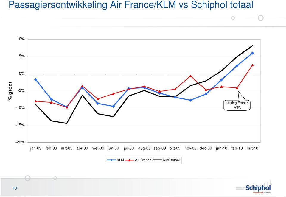 Franse ATC -15% -20% jan-09 feb-09 mrt-09 apr-09 mei-09 jun-09 jul-09