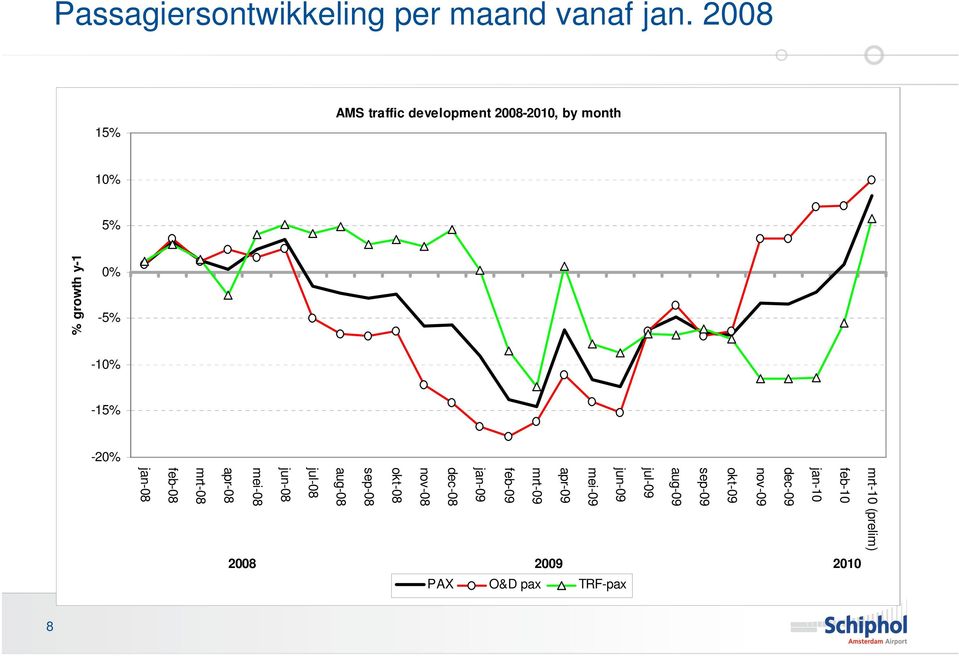 -20% feb-10 jan-10 dec-09 nov-09 okt-09 sep-09 aug-09 jul-09 jun-09 mei-09 apr-09 mrt-09