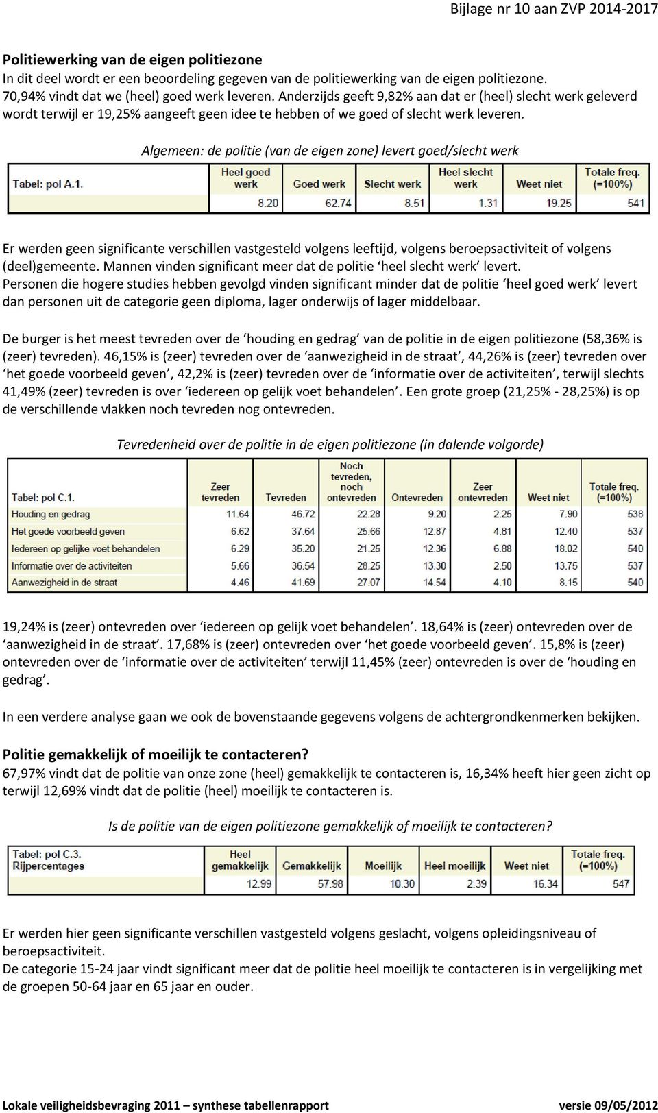 Algemeen: de politie (van de eigen zone) levert goed/slecht werk Er werden geen significante verschillen vastgesteld volgens leeftijd, volgens beroepsactiviteit of volgens (deel)gemeente.