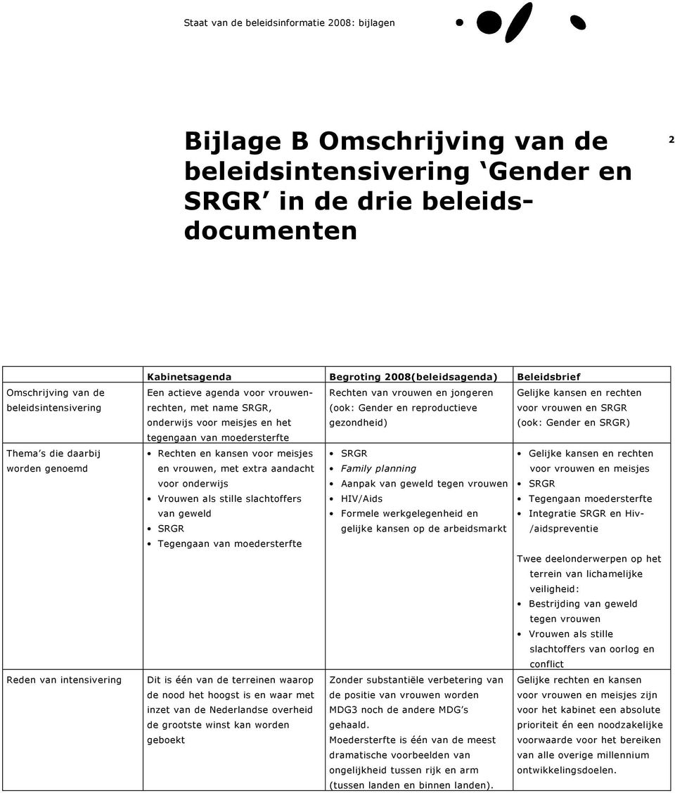 reproductieve gezondheid) tegengaan van moedersterfte Rechten en kansen voor meisjes SRGR en vrouwen, met extra aandacht Family planning voor onderwijs Aanpak van geweld tegen vrouwen Vrouwen als