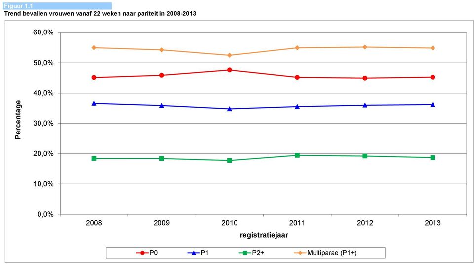 pariteit in 2008-60,0% 50,0% 40,0% 30,0% 20,0%