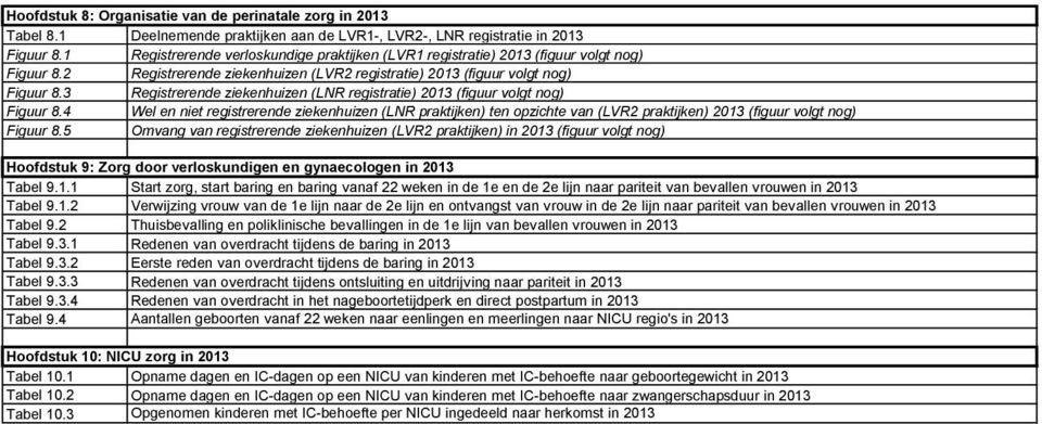 3 Registrerende ziekenhuizen (LNR registratie) (figuur volgt nog) Figuur 8.4 Wel en niet registrerende ziekenhuizen (LNR praktijken) ten opzichte van (LVR2 praktijken) (figuur volgt nog) Figuur 8.