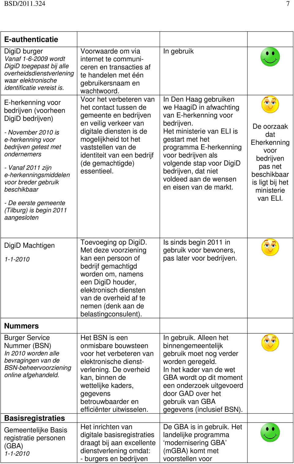 De eerste gemeente (Tilburg) is begin 2011 aangesloten Voorwaarde om via internet te communiceren en transacties af te handelen met één gebruikersnaam en wachtwoord.