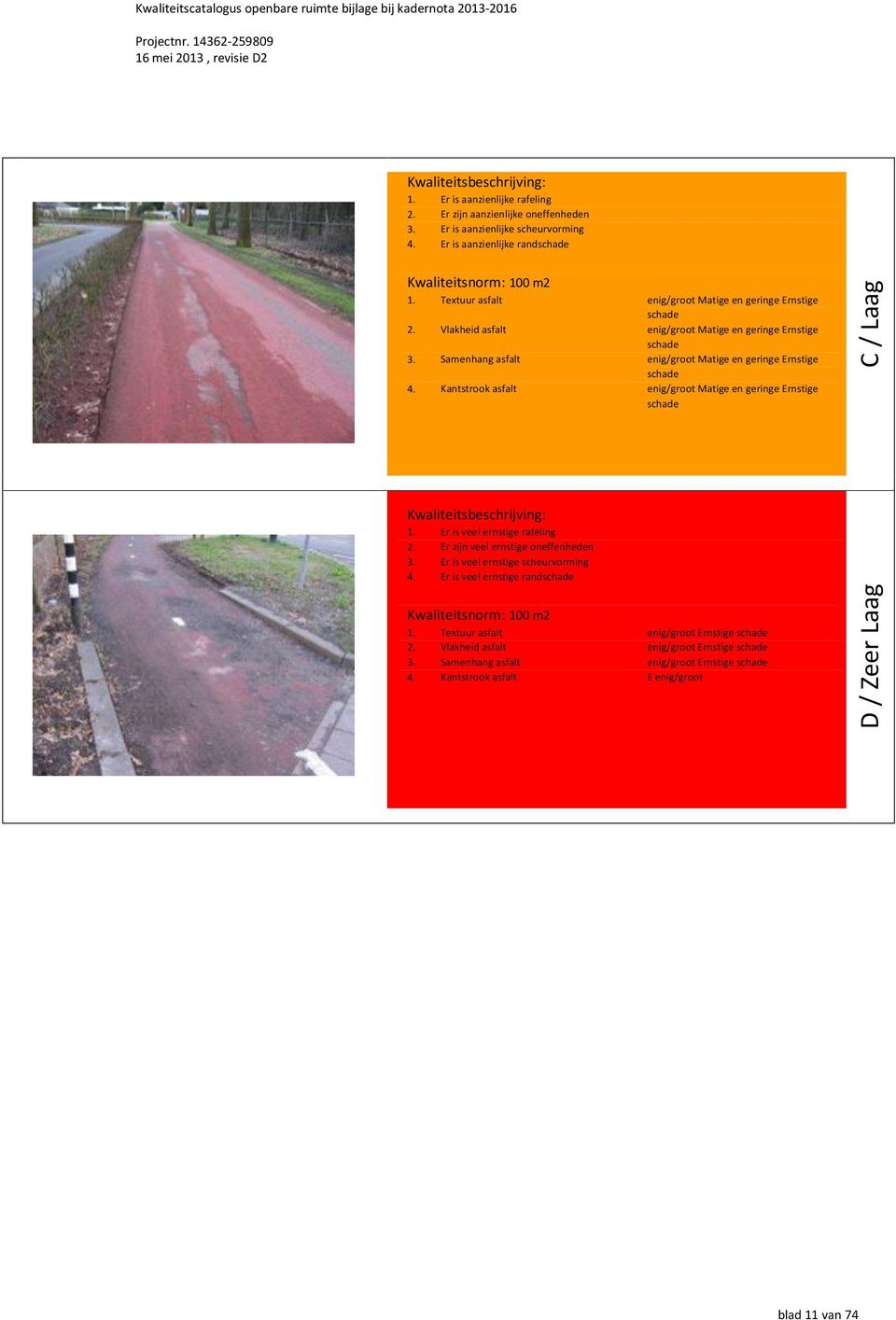 Samenhang asfalt enig/groot Matige en geringe Ernstige schade 4. Kantstrook asfalt enig/groot Matige en geringe Ernstige schade C / Laag 1. Er is veel ernstige rafeling 2.