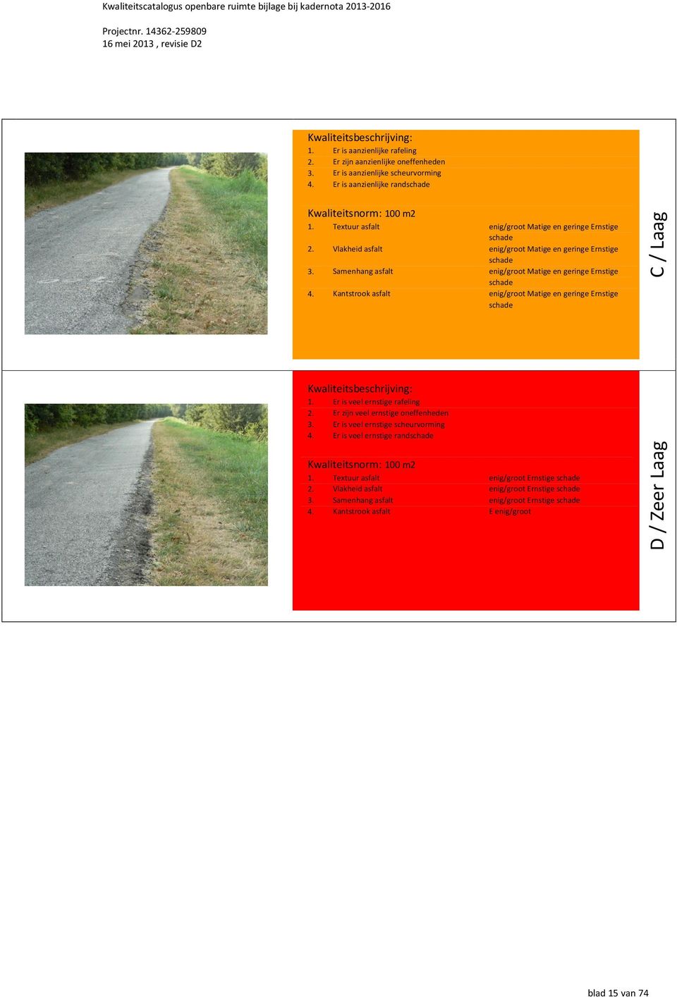 Samenhang asfalt enig/groot Matige en geringe Ernstige schade 4. Kantstrook asfalt enig/groot Matige en geringe Ernstige schade C / Laag 1. Er is veel ernstige rafeling 2.