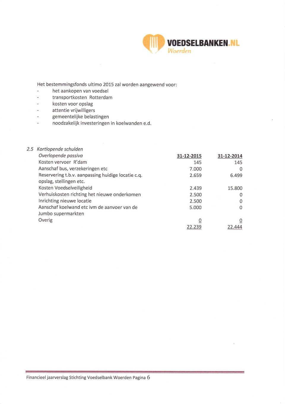 5 Kortlopende schulden Overlopende possivo Kosten vervoer R'dam Aanschaf bus, verzekeringen etc Reservering t.b.v. aanpassing huidige locatie c.q. opslag, stel lingen etc.