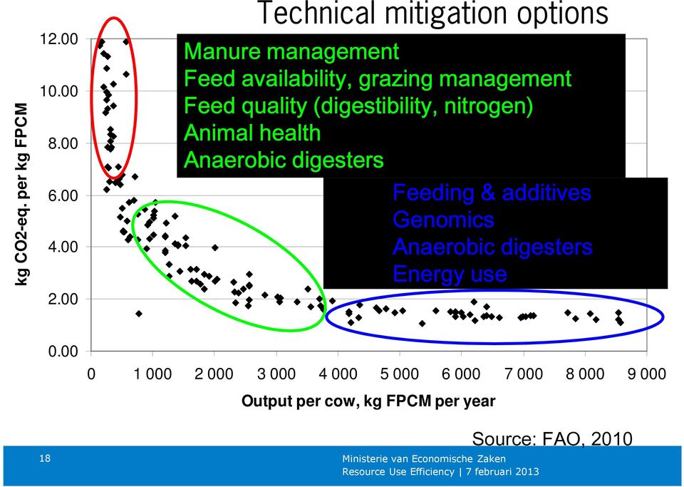 quality (digestibility, nitrogen) Animal health Anaerobic digesters Feeding & additives Genomics