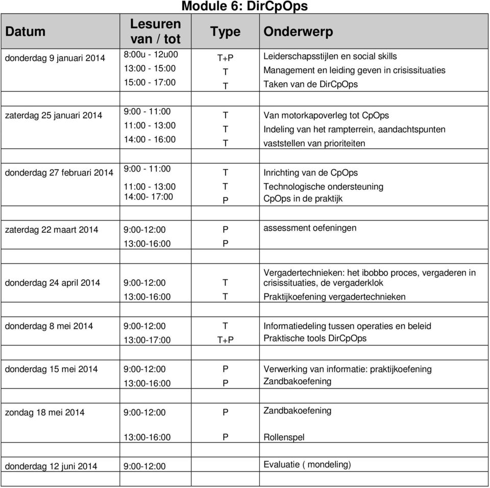 9:00-11:00 Inrichting van de CpOps 11:00-13:00 echnologische ondersteuning 14:00-17:00 P CpOps in de praktijk zaterdag 22 maart 2014 9:00-12:00 P assessment oefeningen 13:00-16:00 P donderdag 24