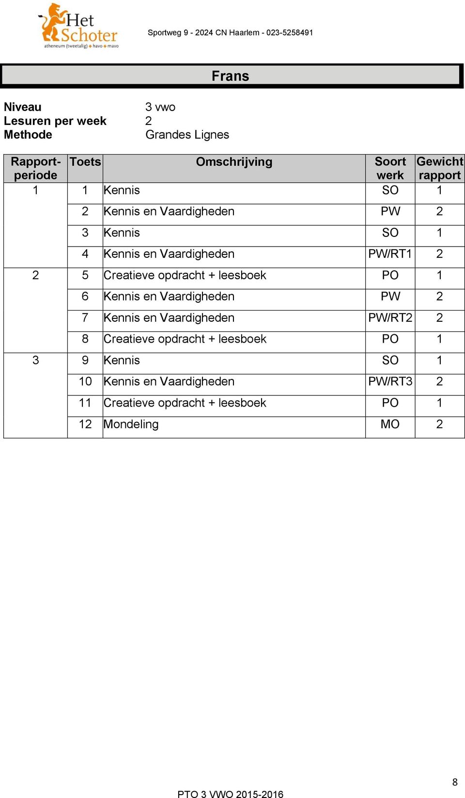 leesboek 6 Kennis en Vaardigheden PW 2 7 Kennis en Vaardigheden PW/RT2 2 8 Creatieve opdracht +