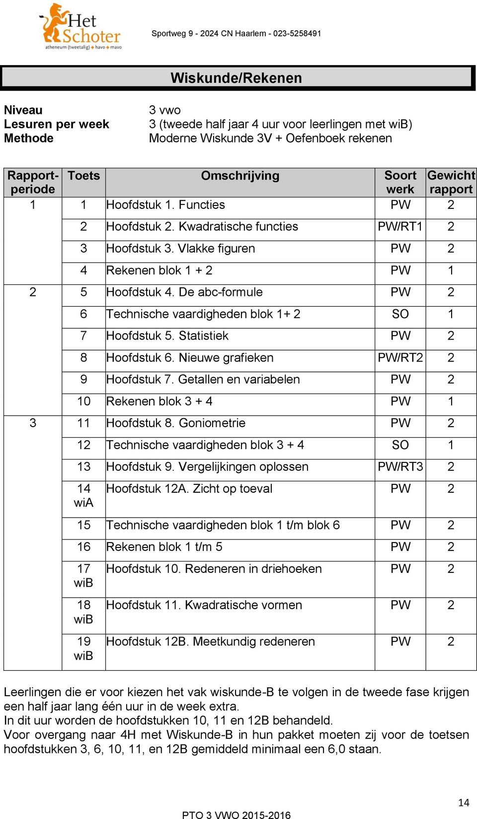 De abc-formule PW 2 6 Technische vaardigheden blok 1+ 2 7 Hoofdstuk 5. Statistiek PW 2 8 Hoofdstuk 6. Nieuwe grafieken PW/RT2 2 9 Hoofdstuk 7.