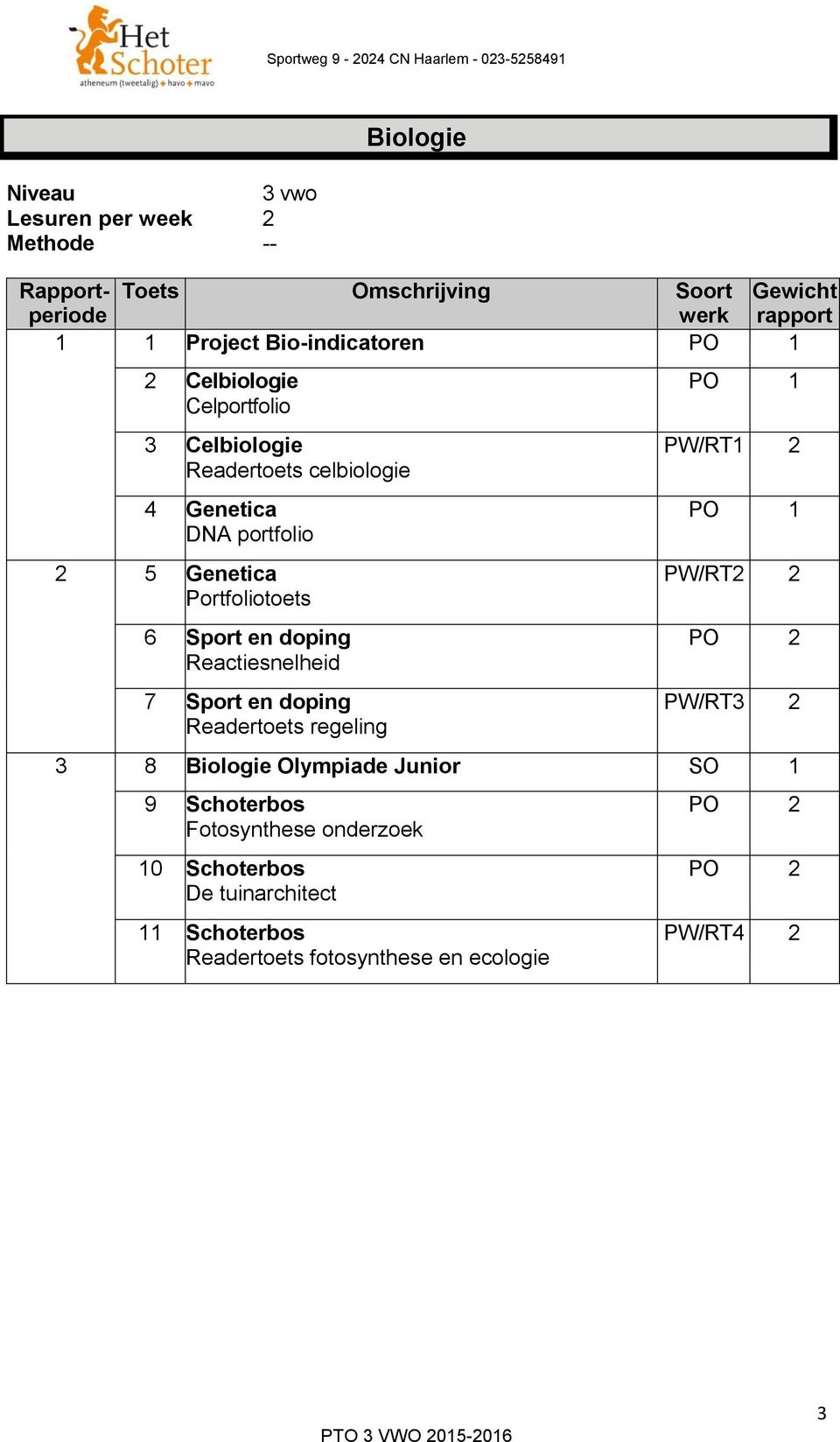 Reactiesnelheid 7 Sport en doping Readertoets regeling PW/RT1 2 PW/RT2 2 PO 2 PW/RT3 2 3 8 Biologie Olympiade Junior 9