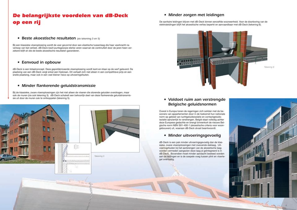 Beste akoestische resultat (zie teking 3 5) Bij e klassieke vloeroplossing wordt de veer gevormd door e elastische tusslaag die haar veerkracht na verloop van tijd verliest.