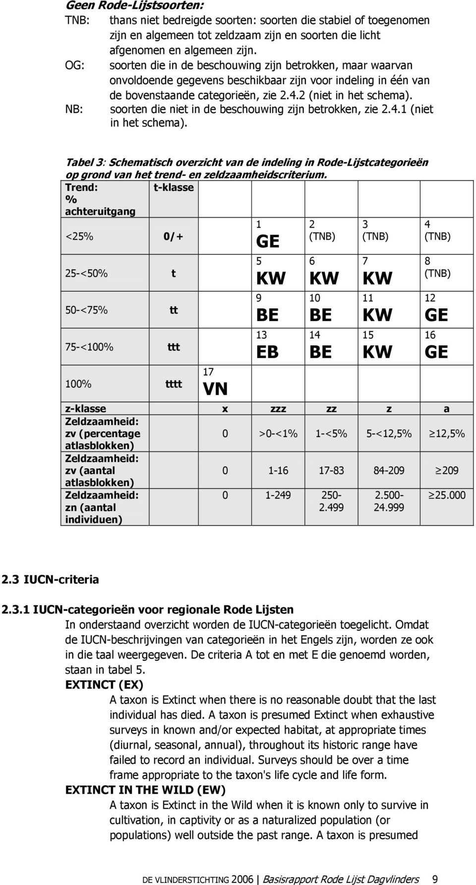 NB: soorten die niet in de beschouwing zijn betrokken, zie 2.4.1 (niet in het schema).