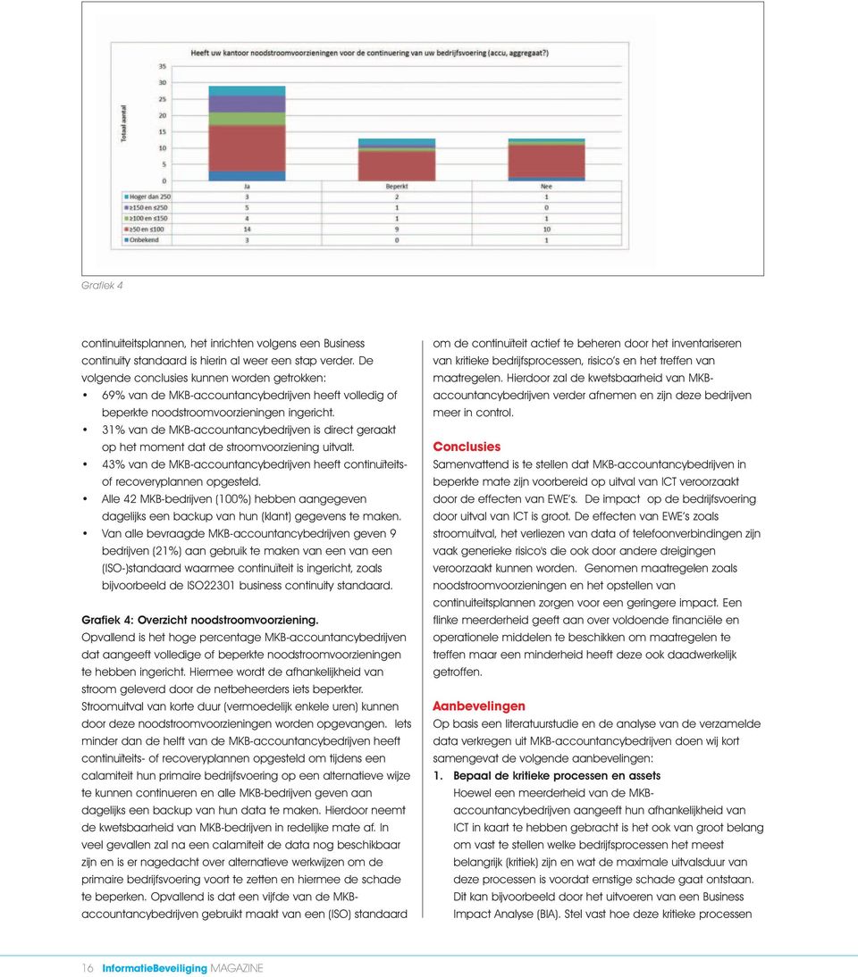 31% van de MKB-accountancybedrijven is direct geraakt op het moment dat de stroomvoorziening uitvalt. 43% van de MKB-accountancybedrijven heeft continuïteitsof recoveryplannen opgesteld.