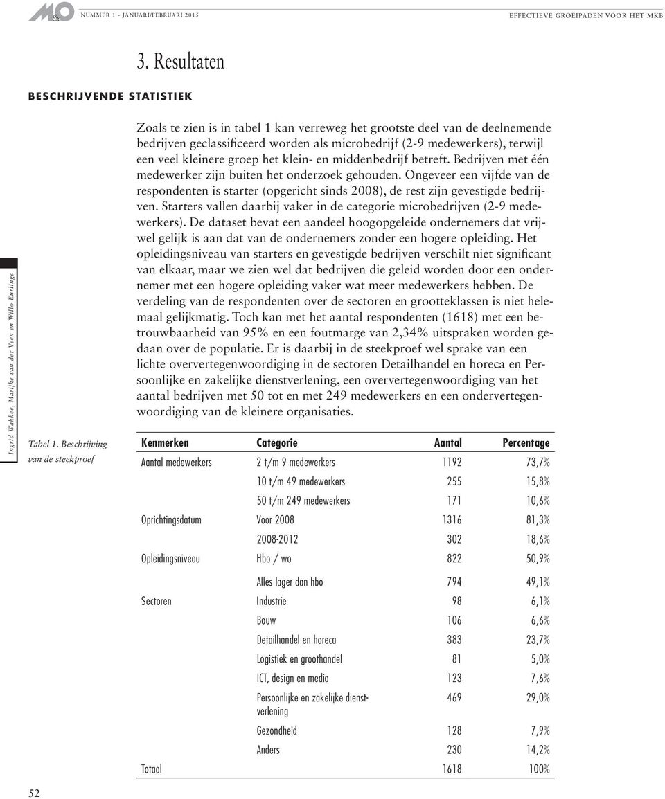 kleinere groep het klein- en middenbedrijf betreft. Bedrijven met één medewerker zijn buiten het onderzoek gehouden.