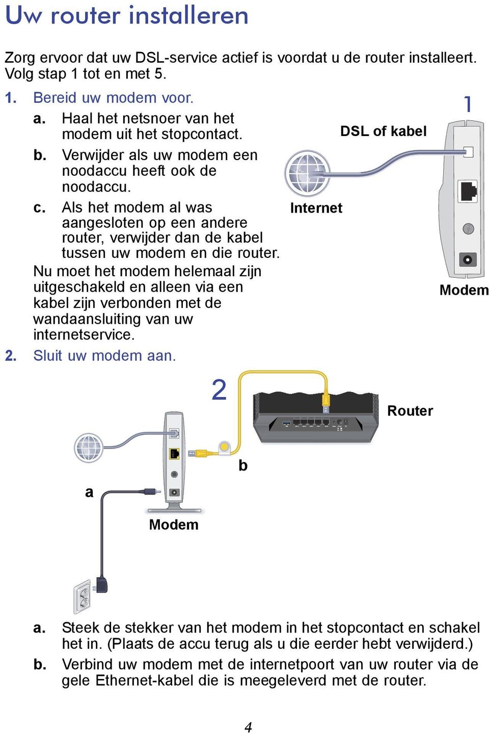 Als het modem al was aangesloten op een andere router, verwijder dan de kabel tussen uw modem en die router.