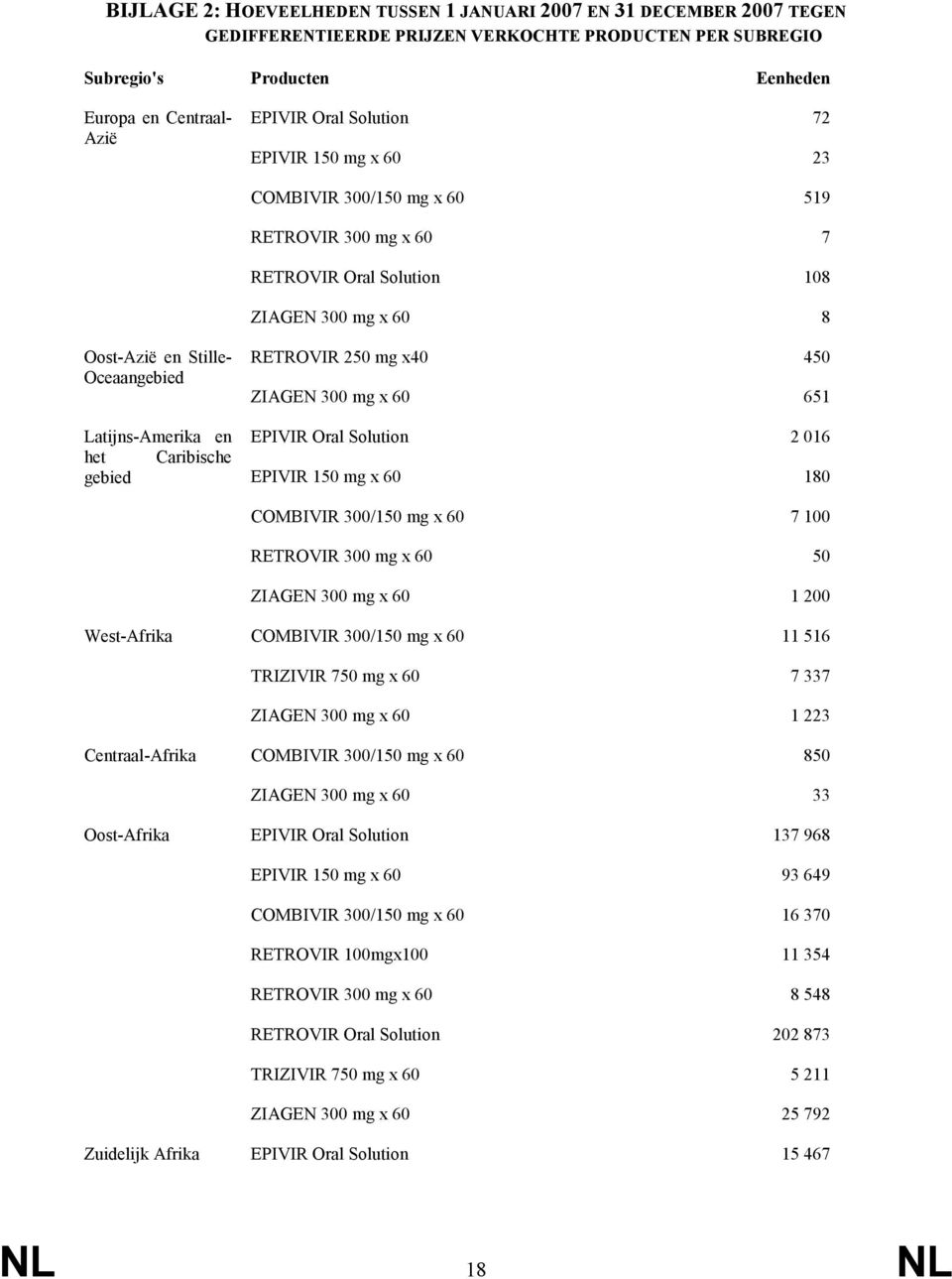 250 mg x40 ZIAGEN 300 mg x 60 EPIVIR Oral Solution EPIVIR 150 mg x 60 COMBIVIR 300/150 mg x 60 RETROVIR 300 mg x 60 ZIAGEN 300 mg x 60 72 23 519 7 108 8 450 651 2 016 180 7 100 50 1 200 West-Afrika