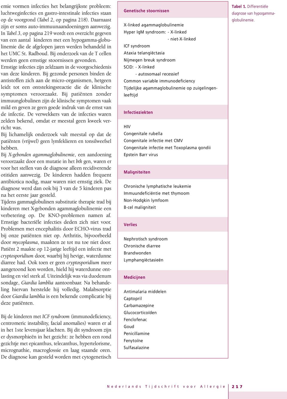 In Tabel 3, op pagina 219 wordt een overzicht gegeven van een aantal kinderen met een hypogamma-globulinemie die de afgelopen jaren werden behandeld in het UMC St. Radboud.