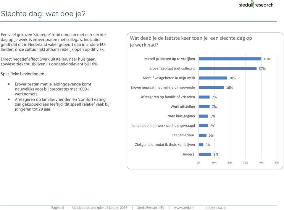 Direct negatief effect (werk uitstellen, naar huis gaan, sowieso ziek thuisblijven) is opgeteld relevant bij 16%.