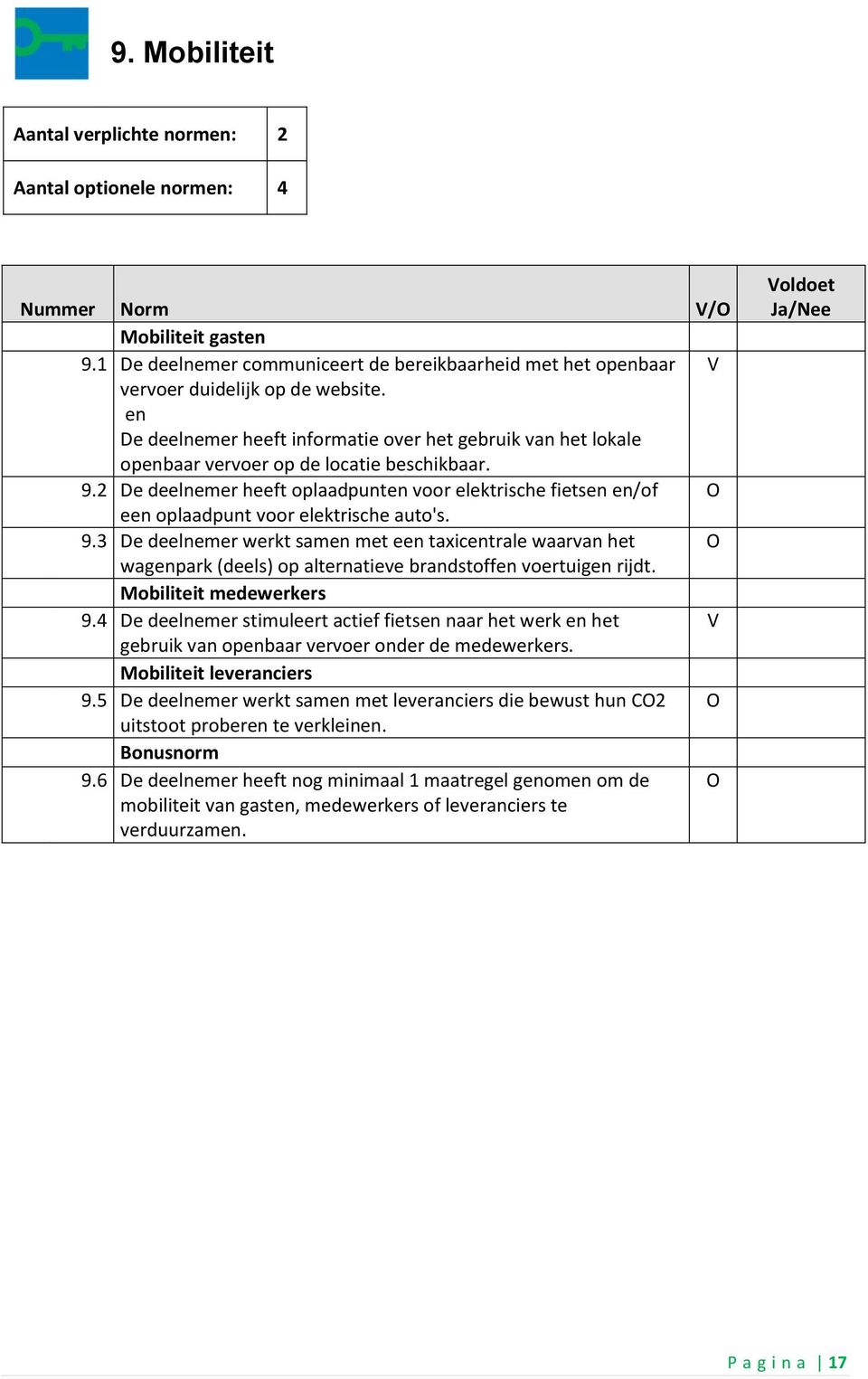 2 De deelnemer heeft oplaadpunten voor elektrische fietsen en/of een oplaadpunt voor elektrische auto's. 9.