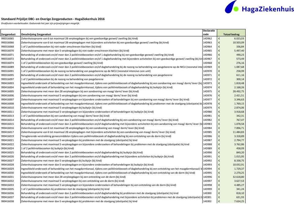 503,09 990316068 1 of 2 polikliniekbezoeken bij niet nader omschreven klachten (bij kind) 14D964 336,84 990316070 Ziekenhuisopname met meer dan 5 verpleegdagen bij niet nader omschreven klachten (bij