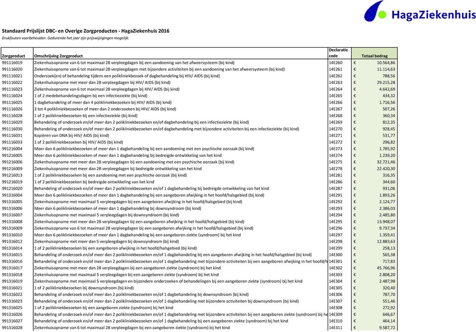 114,63 991116021 Onderzoek(en) of behandeling tijdens een polikliniekbezoek of dagbehandeling bij HIV/ AIDS (bij kind) 14E262 788,56 991116022 Ziekenhuisopname met meer dan 28 verpleegdagen bij HIV/