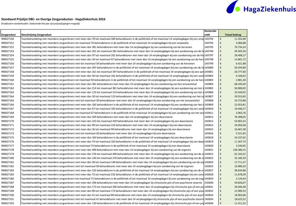 006,88 990027152 Teambehandeling met meerdere zorgverleners met meer dan 381 behandeluren met meer dan 14 verpleegdagen bij een aandoening van de hersenen 14D795 70.