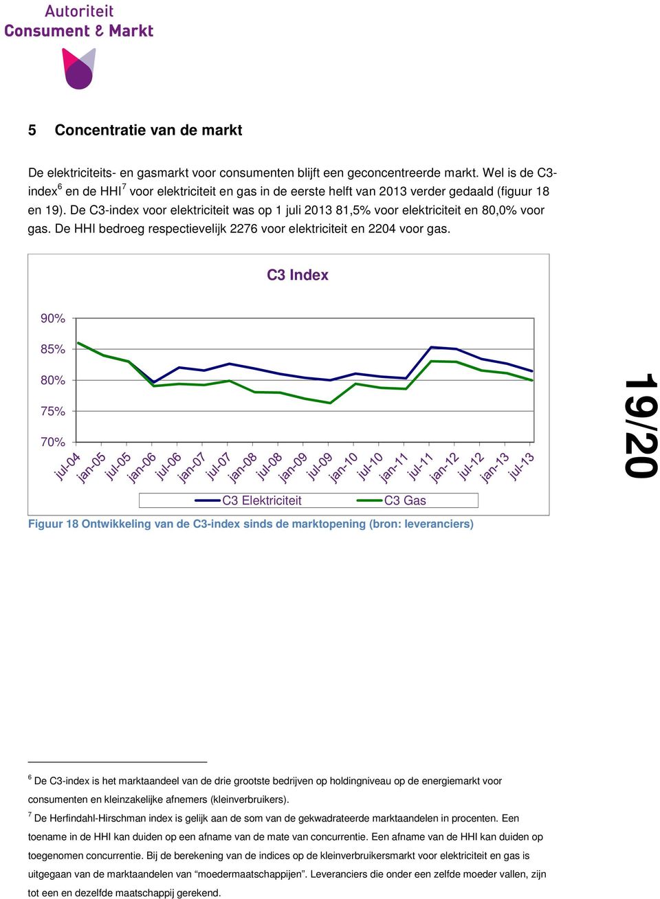 De C3-index voor elektriciteit was op 1 juli 2013 81,5% voor elektriciteit en 80,0% voor gas. De HHI bedroeg respectievelijk 2276 voor elektriciteit en 2204 voor gas.