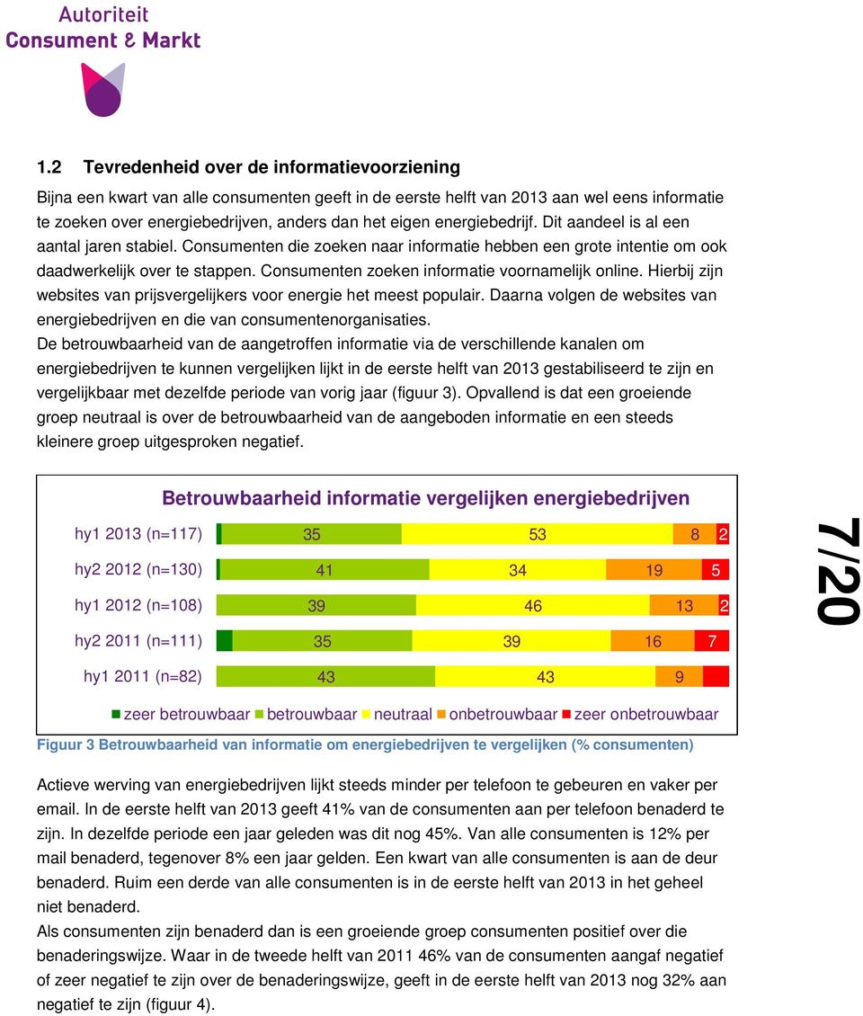 Consumenten zoeken informatie voornamelijk online. Hierbij zijn websites van prijsvergelijkers voor energie het meest populair.