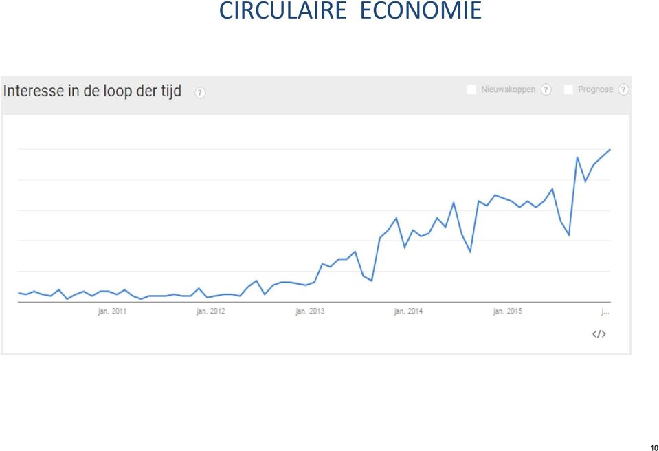 Beleid Impact kosten