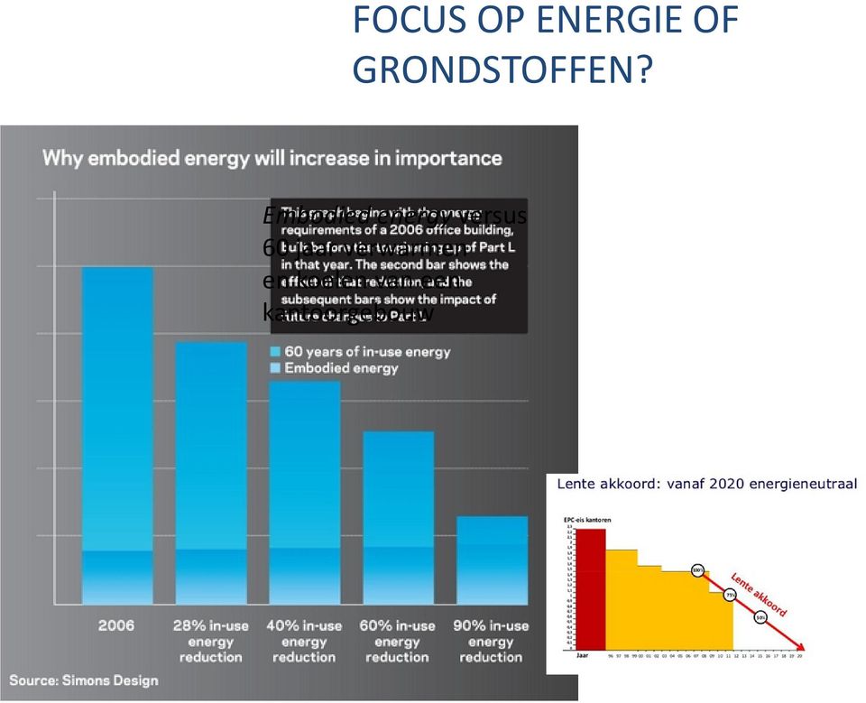 Embodied energy versus 60