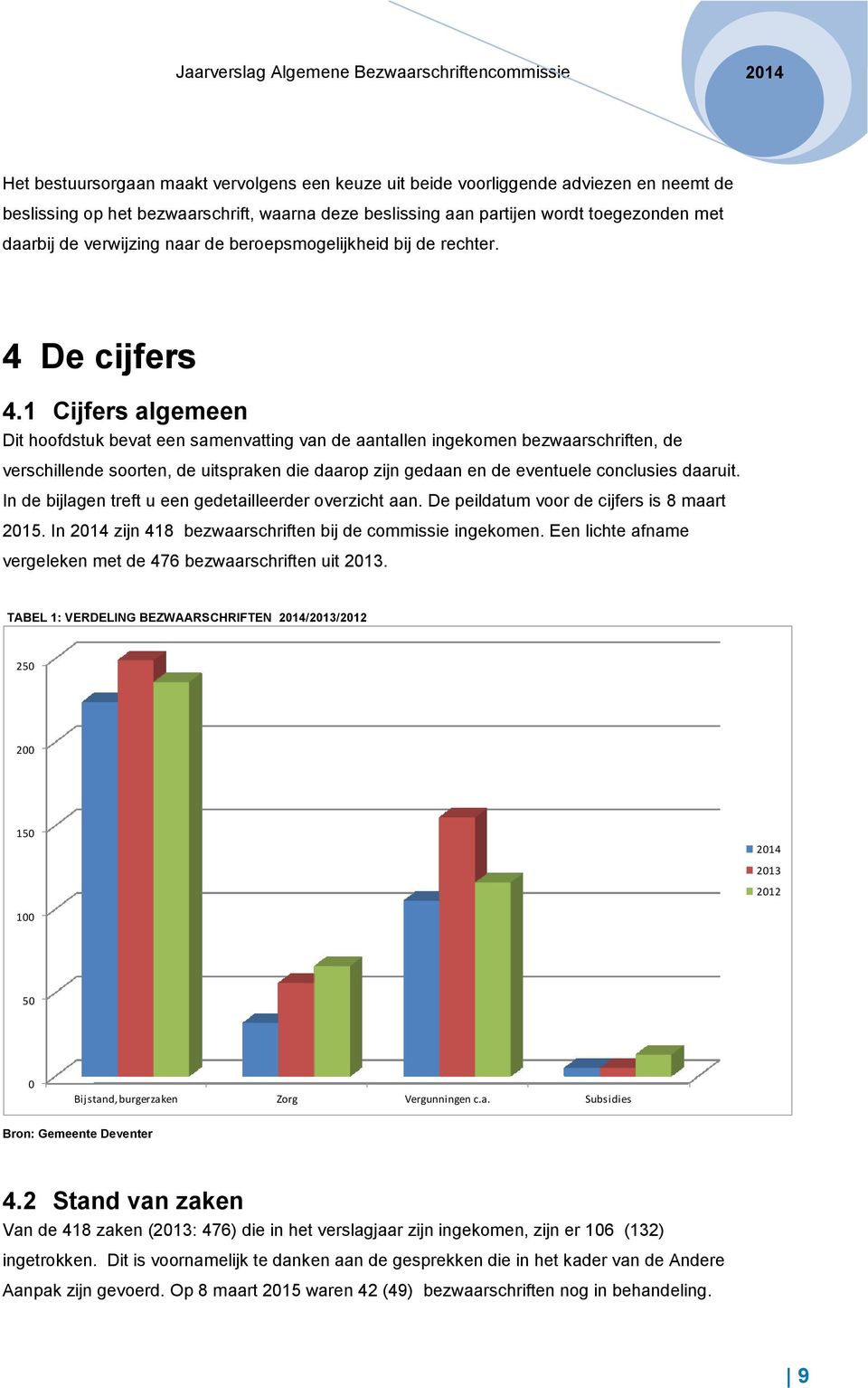 1 Cijfers algemeen Dit hoofdstuk bevat een samenvatting van de aantallen ingekomen bezwaarschriften, de verschillende soorten, de uitspraken die daarop zijn gedaan en de eventuele conclusies daaruit.