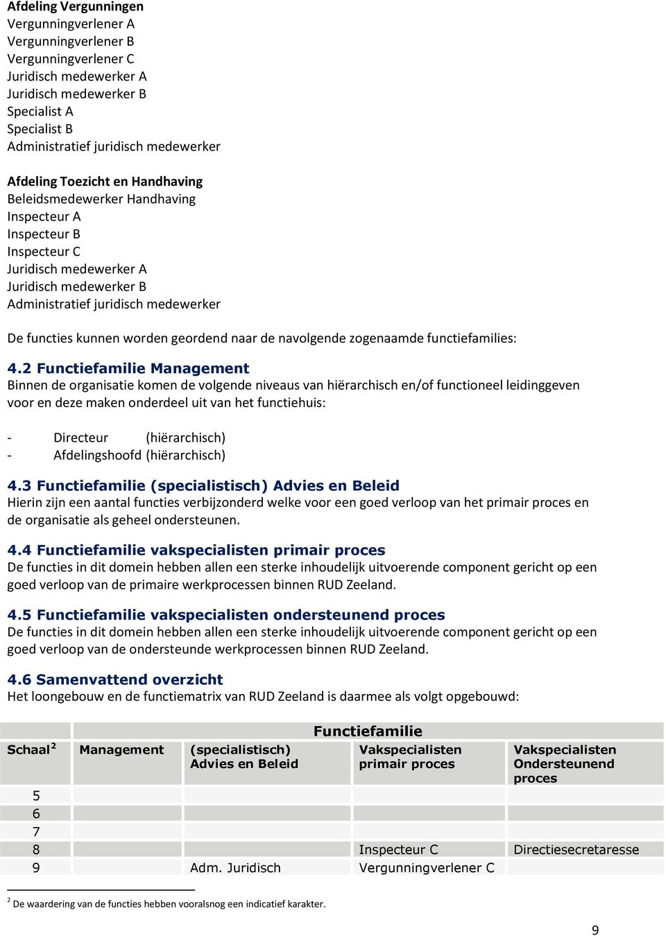 kunnen worden geordend naar de navolgende zogenaamde functiefamilies: 4.