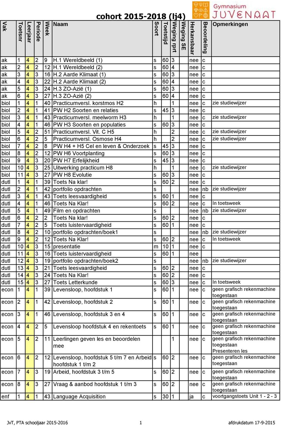 korstmos H2 h 1 nee c zie studiewijzer biol 2 4 1 41 PW H2 en en relaties s 45 3 nee c biol 3 4 1 43 Practicumversl.