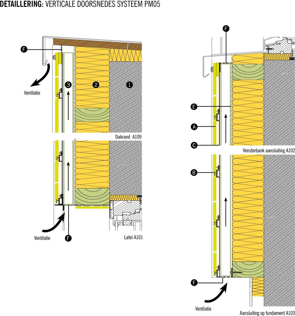 Vensterbank aansluiting A102 Ventilatie