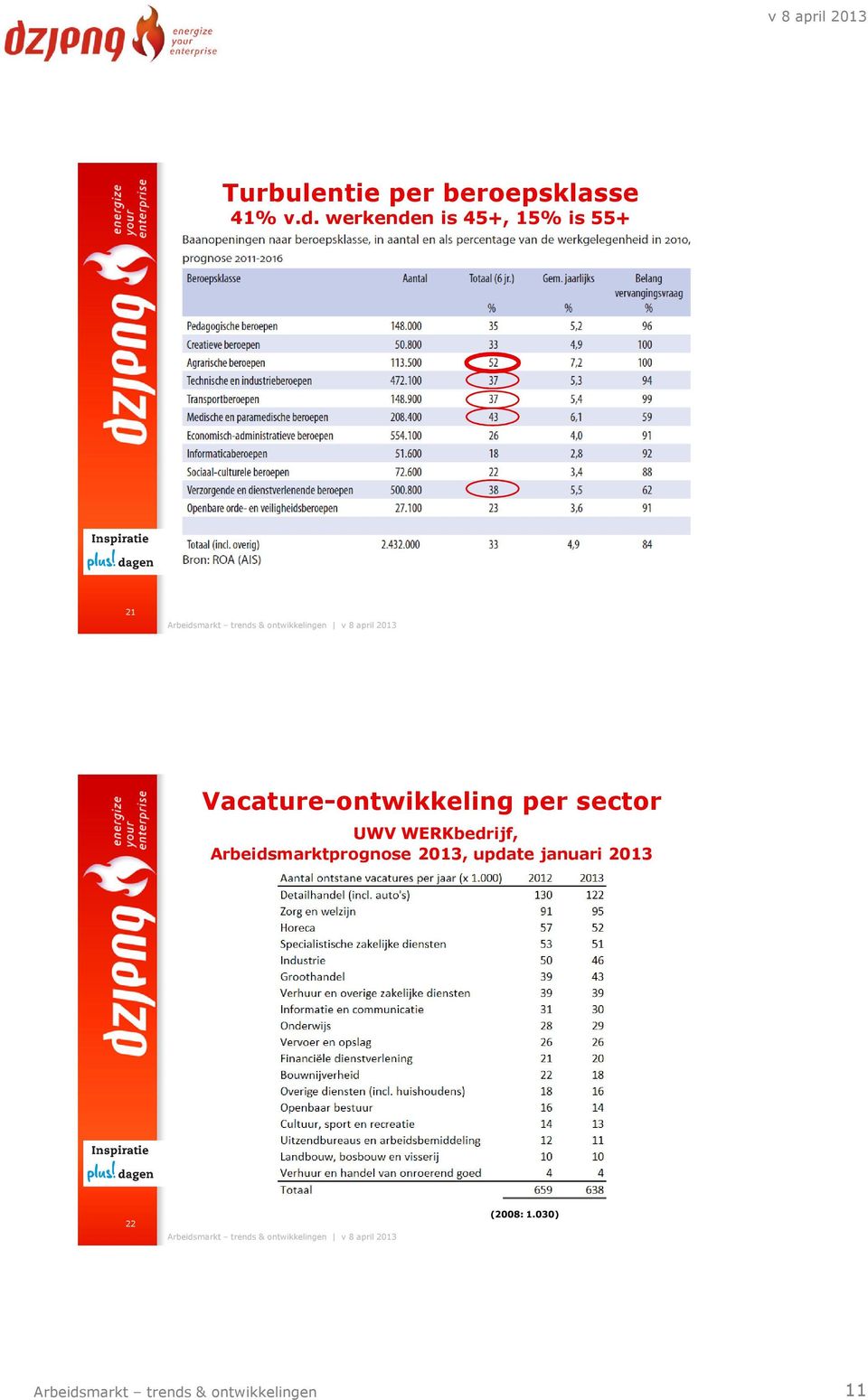 per sector UWV WERKbedrijf, Arbeidsmarktprognose 2013,