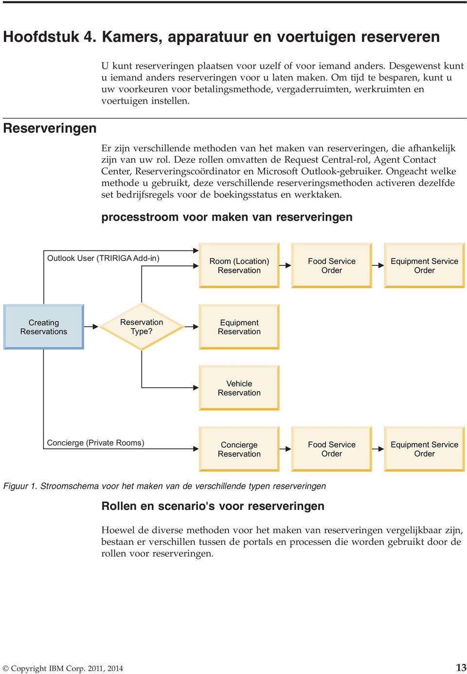 Er zijn erschillende methoden an het maken an resereringen, die afhankelijk zijn an uw rol.