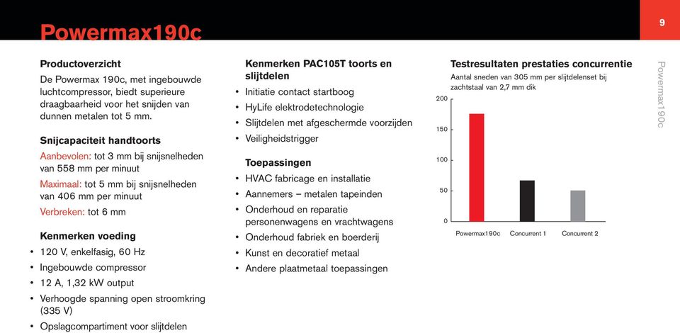 Testresultaten prestaties concurrentie Aantal sneden van 305 mm per slijtdelenset bij zachtstaal van 2,7 mm dik Powermax190c Aanbevolen: tot 3 mm bij snijsnelheden van 558 mm per minuut Maximaal: tot