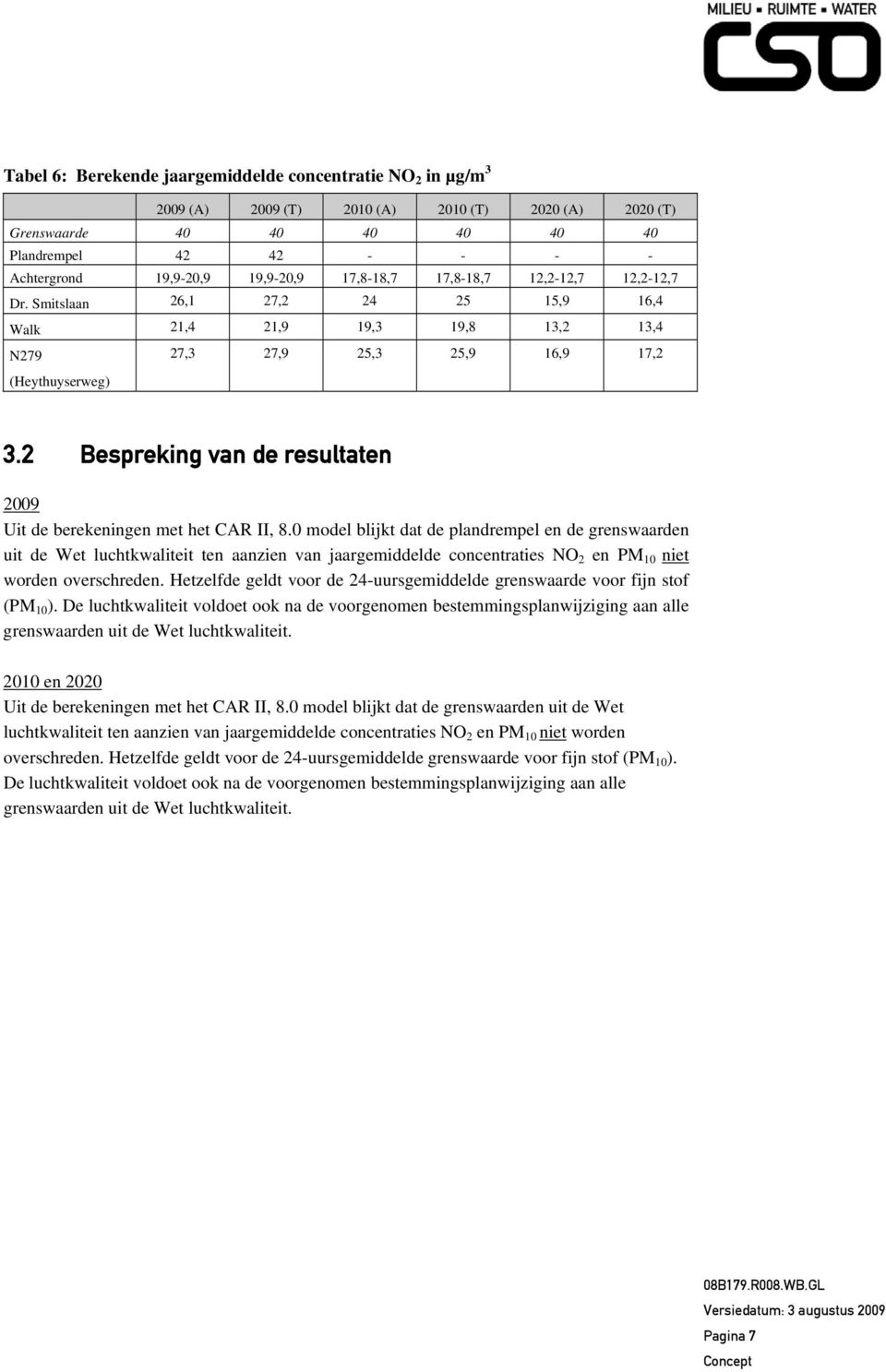 2 Bespreking van de resultaten 2009 Uit de berekeningen met het CAR II, 8.