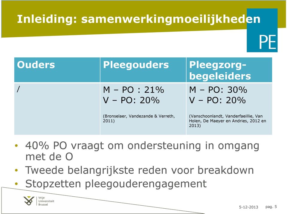 Vanderfaeillie, Van Holen, De Maeyer en Andries, 2012 en 2013) 40% PO vraagt om ondersteuning