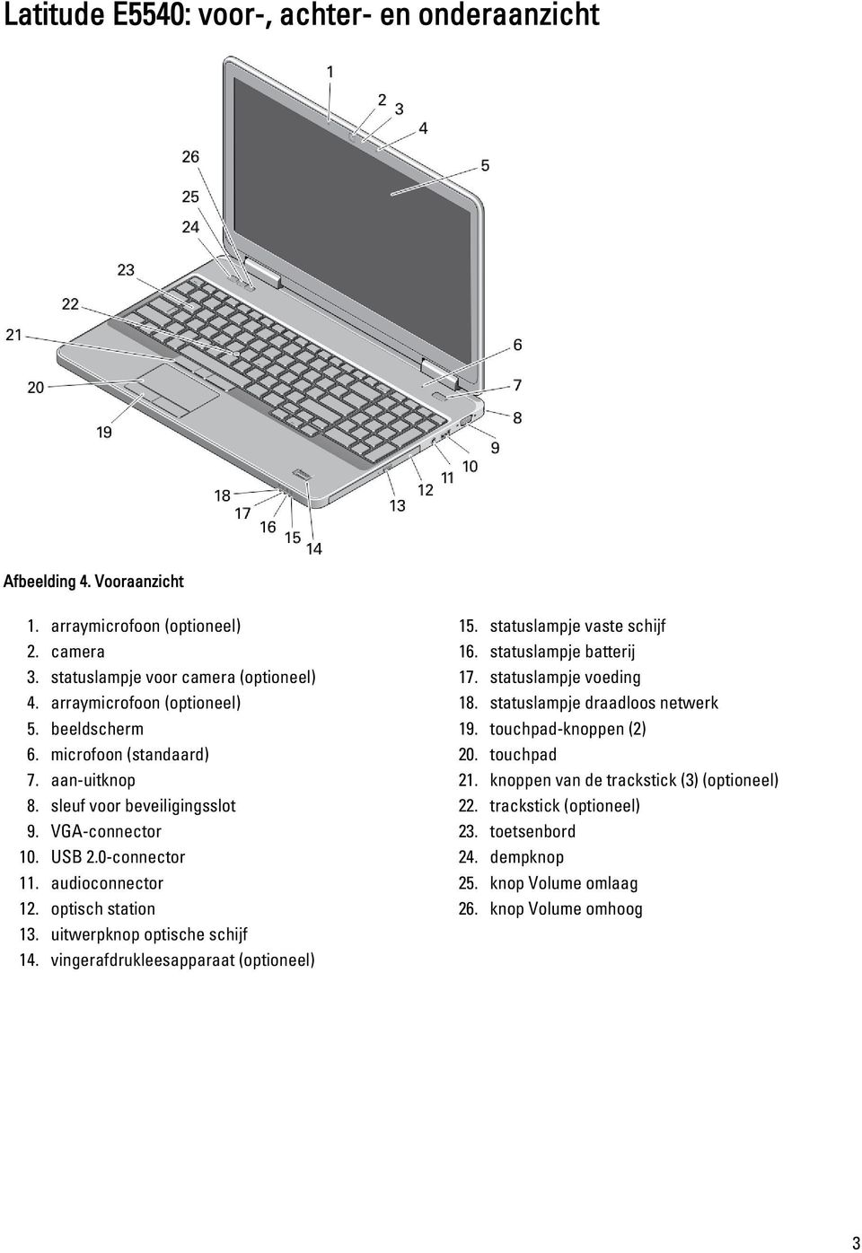 optisch station 13. uitwerpknop optische schijf 14. vingerafdrukleesapparaat (optioneel) 15. statuslampje vaste schijf 16. statuslampje batterij 17. statuslampje voeding 18.