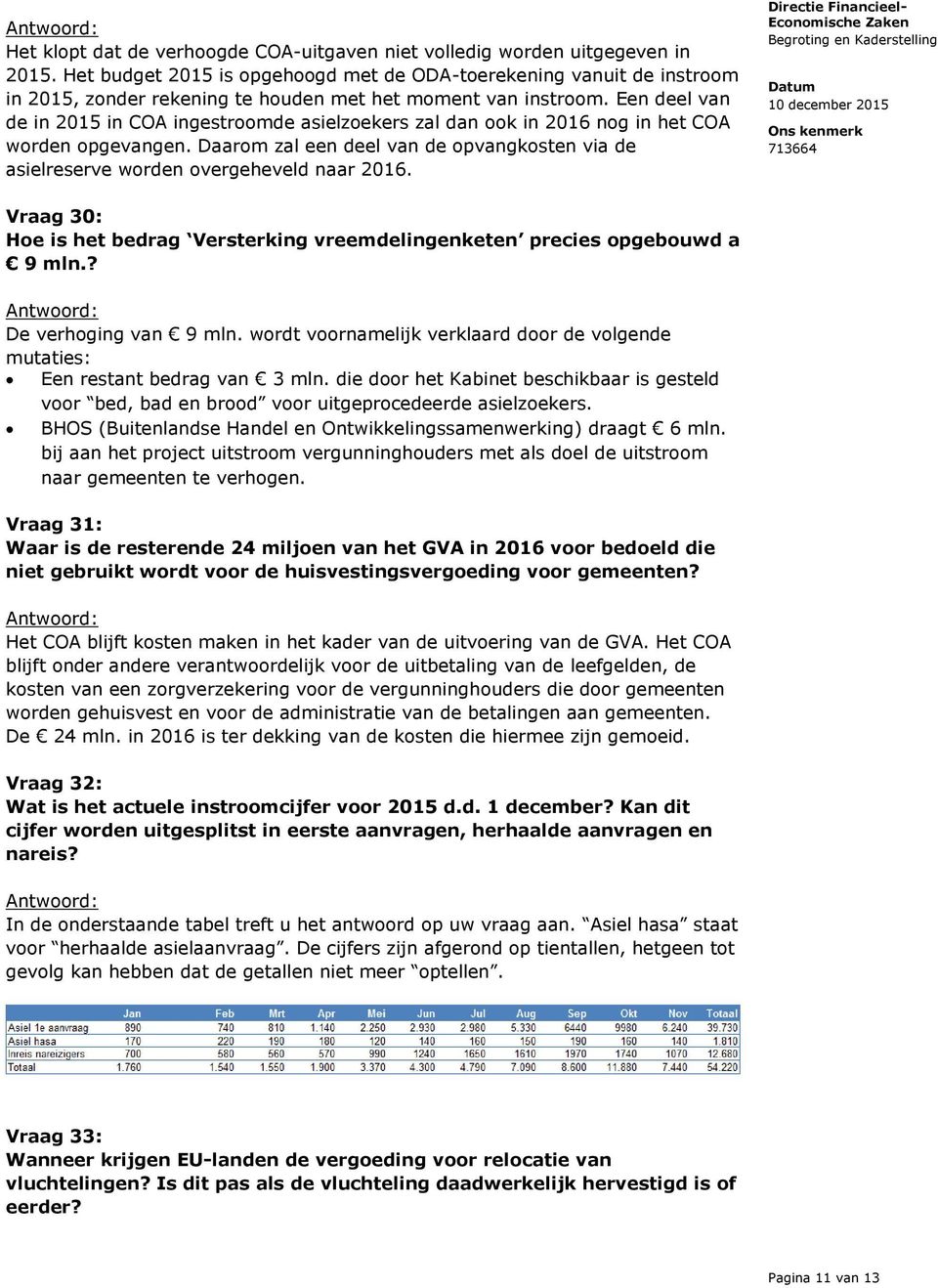 Een deel van de in 2015 in COA ingestroomde asielzoekers zal dan ook in 2016 nog in het COA worden opgevangen.