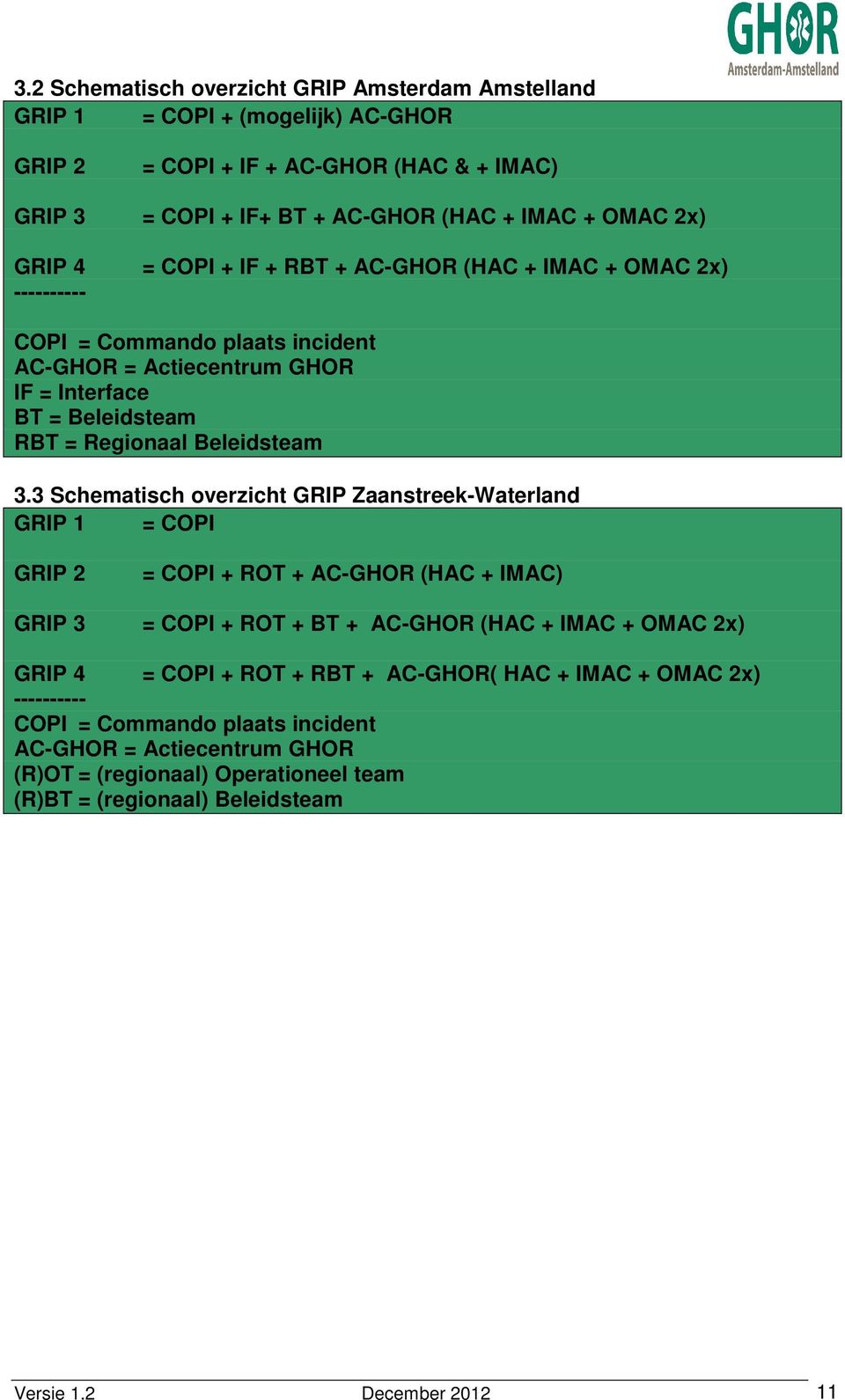 3 Schematisch overzicht GRIP Zaanstreek-Waterland GRIP 1 = COPI GRIP 2 = COPI + ROT + AC-GHOR (HAC + IMAC) GRIP 3 = COPI + ROT + BT + AC-GHOR (HAC + IMAC + OMAC 2x) GRIP 4 = COPI + ROT + RBT +