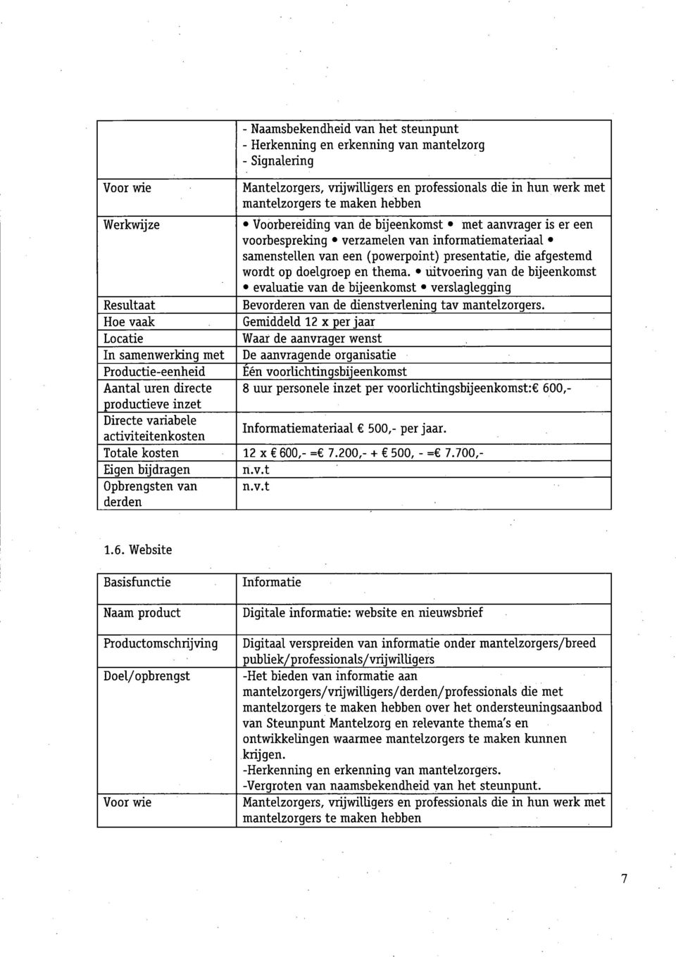 uitvoering van de bijeenkomst evaluatie van de bijeenkomst verslaglegging Bevorderen van de dienstverlening tav mantelzorgers.