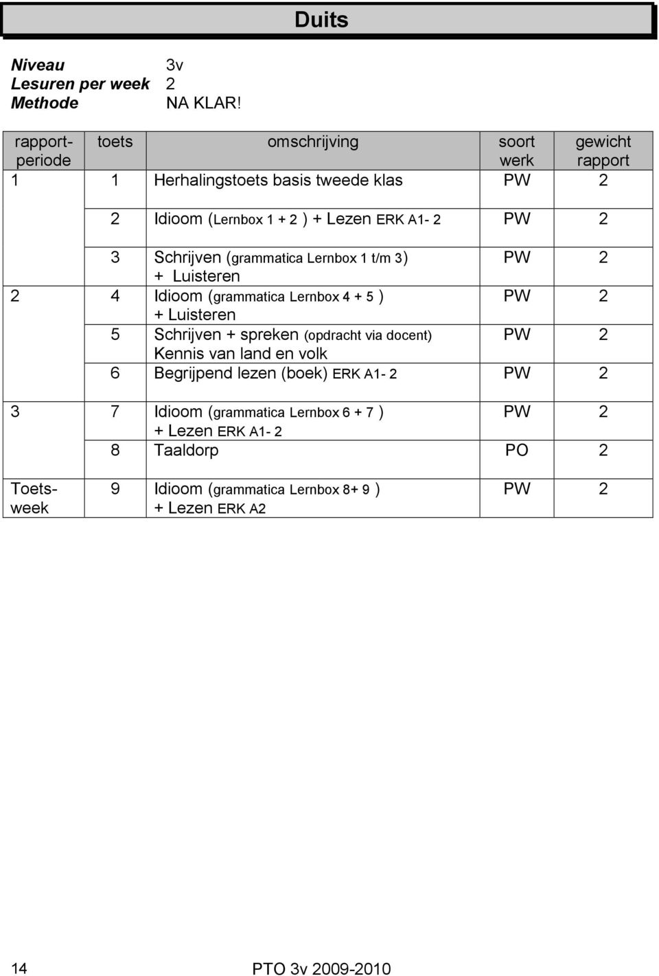 (grammatica Lernbox t/m ) + Luisteren 4 Idioom (grammatica Lernbox 4 + 5 ) + Luisteren 5 Schrijven + spreken (opdracht via